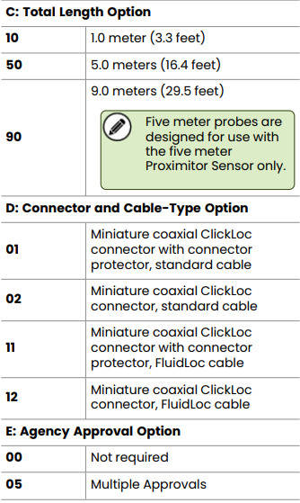 330701,330702,330707,330708(2) 330701,330702,330707,330708(2)