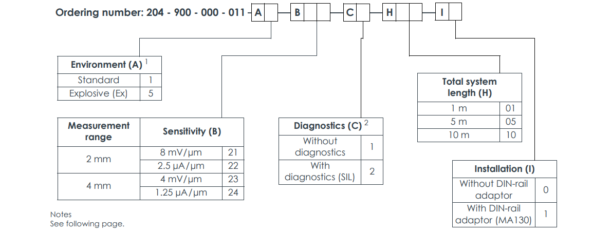 IQS900 (7) IQS900 (7)