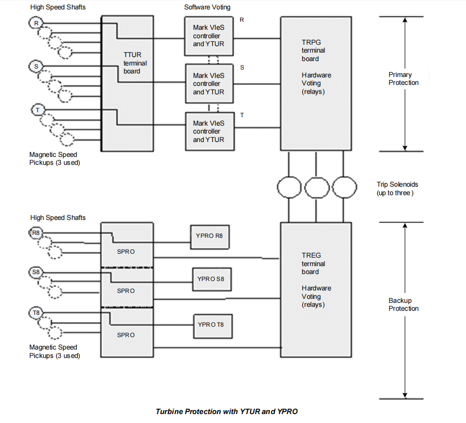 IS220YTURS1A (5) IS220YTURS1A (5)