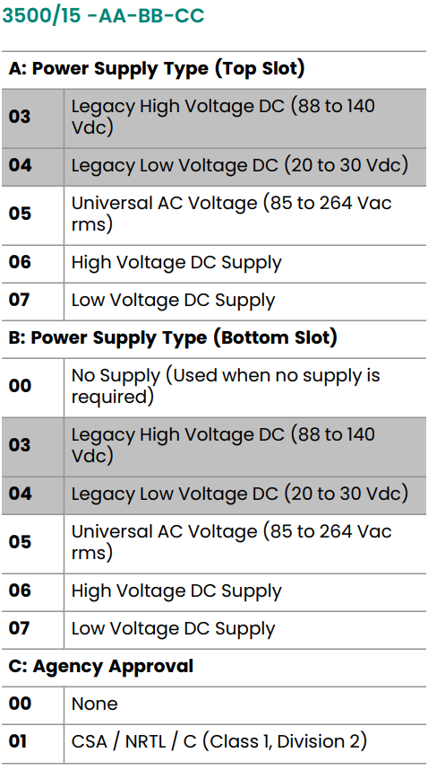 350015 -AA-BB-CC 350015 -AA-BB-CC