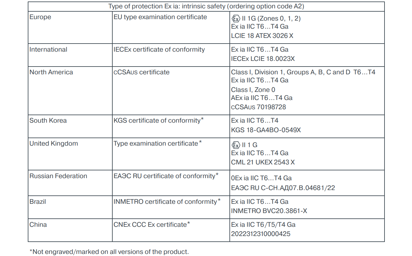 IPC707 (4) IPC707 (4)