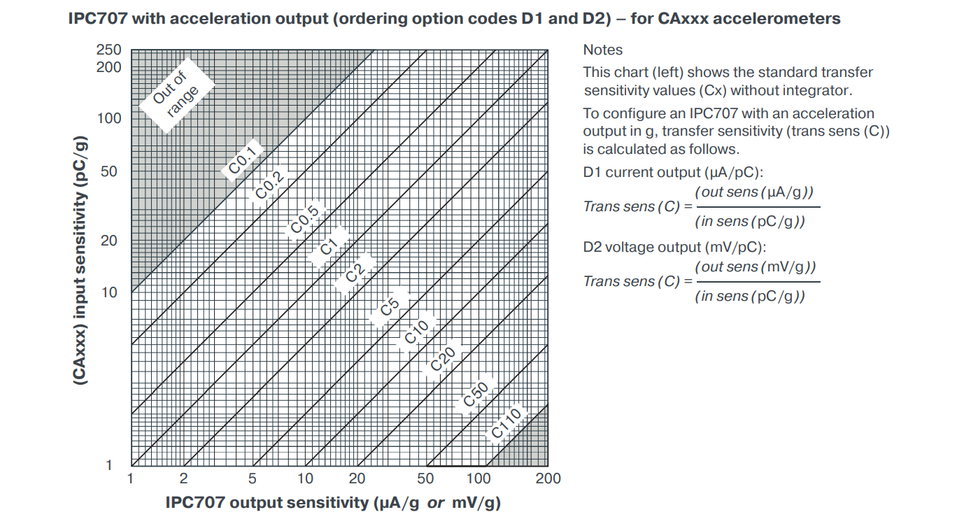 IPC707 (13) IPC707 (13)