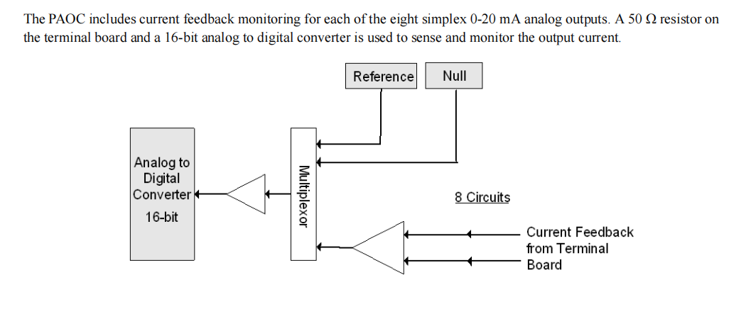 IS220PAOCH1A (7) IS220PAOCH1A (7)