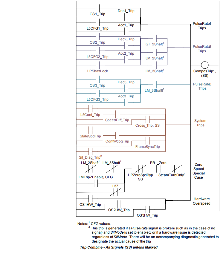 IS220PPRAH1A (4) IS220PPRAH1A (4)