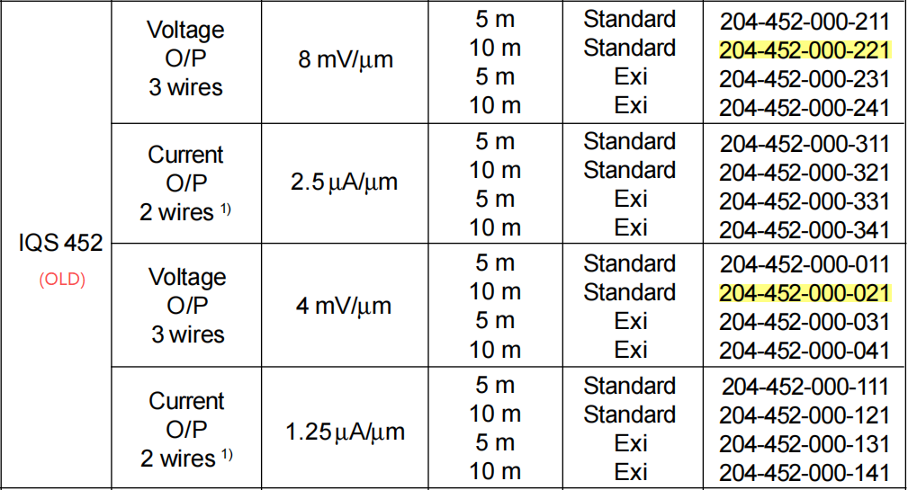 IQS 452 (2) IQS 452 (2)