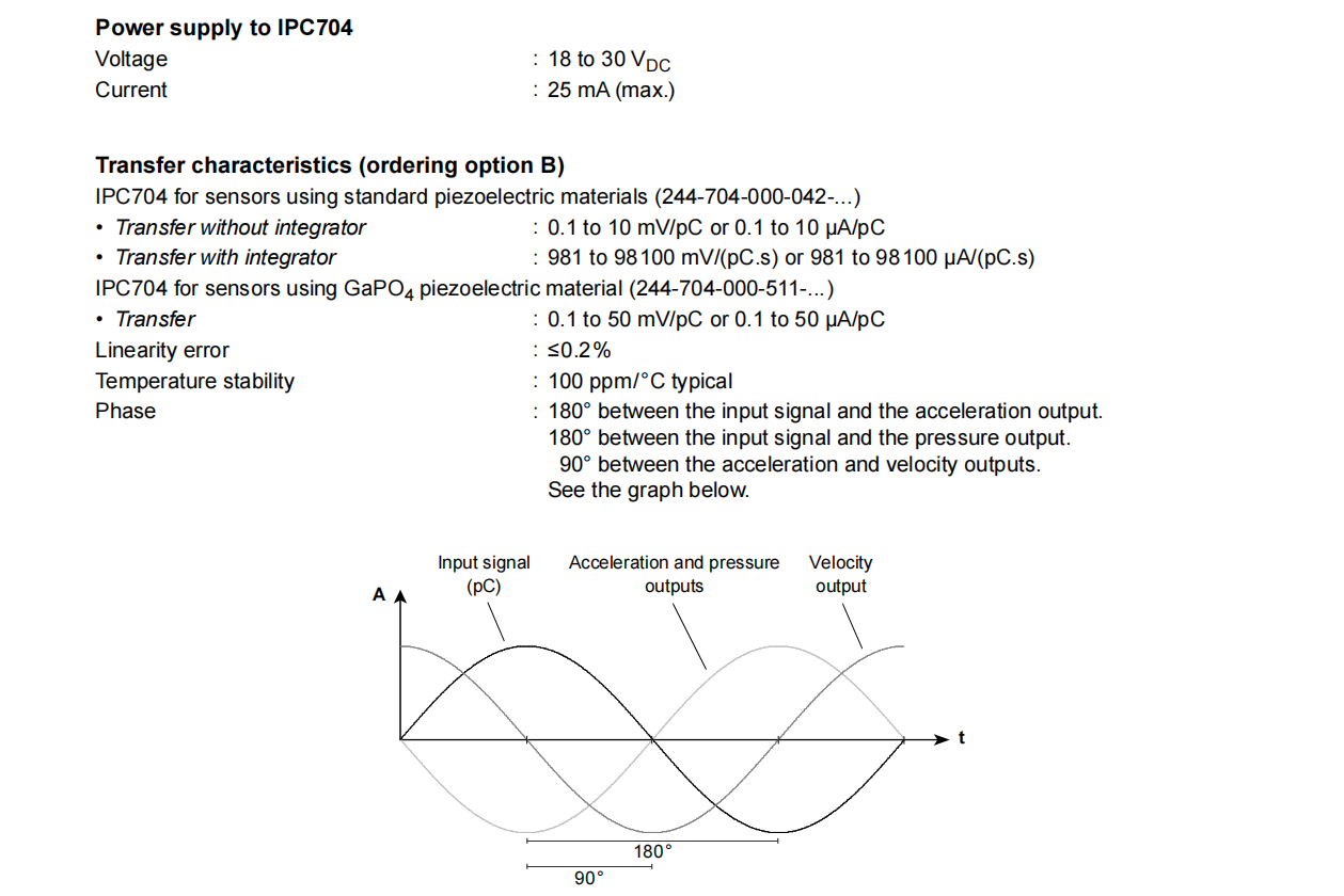 IPC704 (2) IPC704 (2)