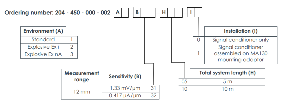 IQS450 (6) IQS450 (6)