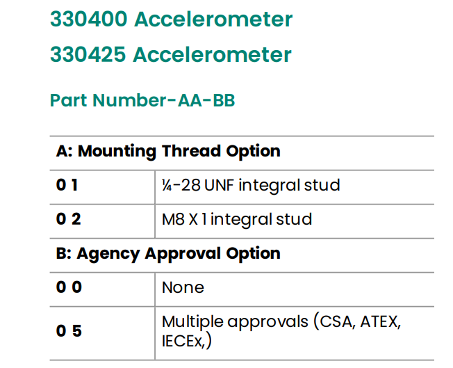 330400 and 330425 (4) 330400 and 330425 (4)