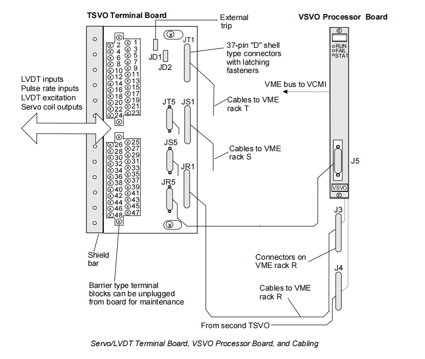 IS200VSVOH1B (5) IS200VSVOH1B (5)