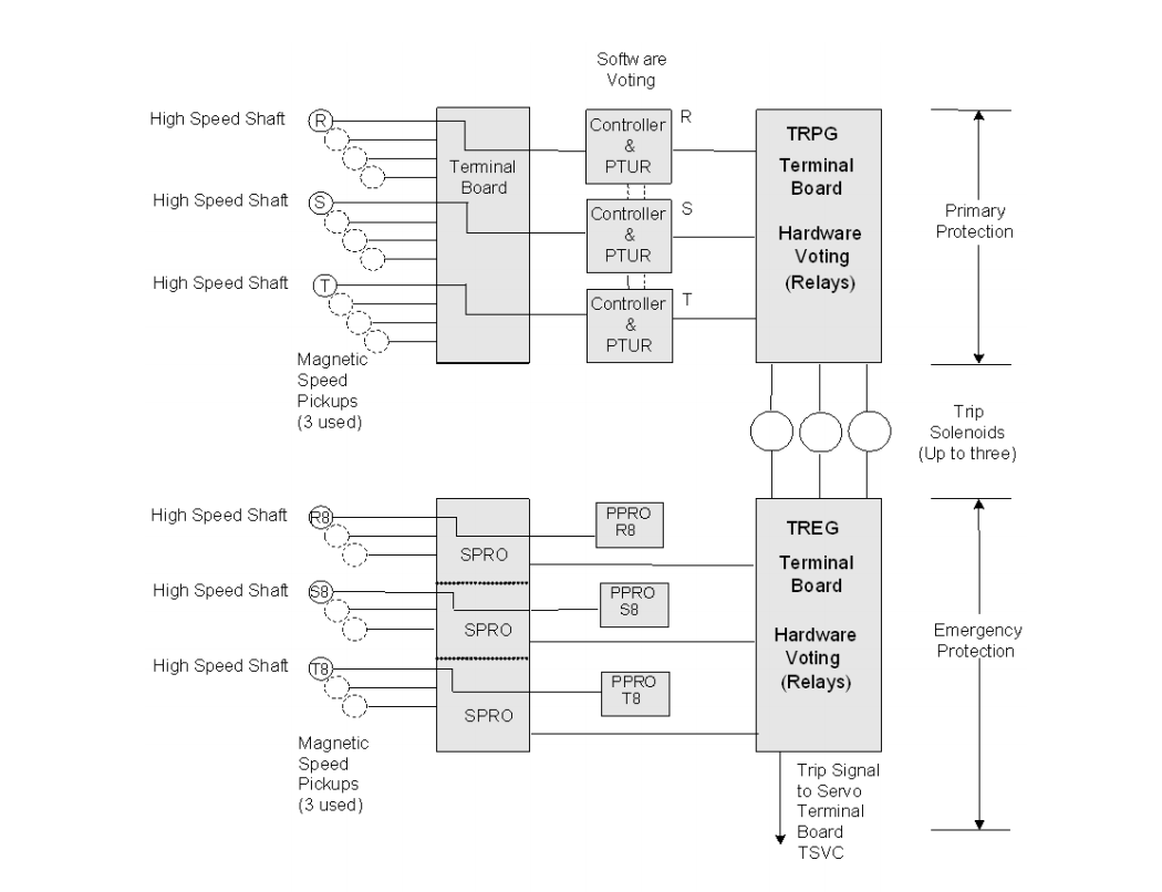 IS220PPROH1A IS220PPROH1A