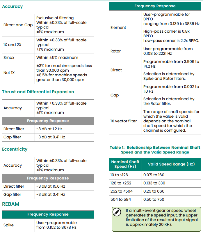 3500-40M(2) 3500-40M(2)