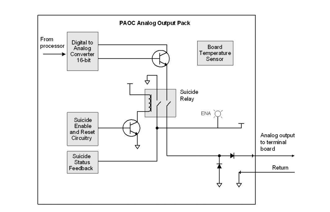 IS220PAOCH1A (6) IS220PAOCH1A (6)