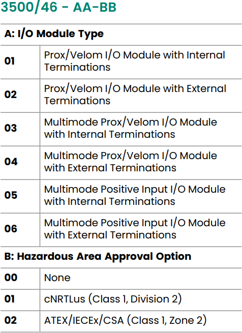 3500-46M (9) 3500-46M (9)