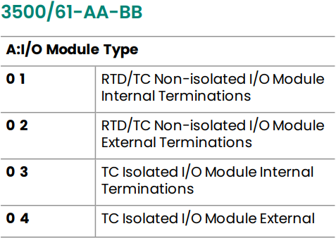 3500-60 (7) 3500-60 (7)