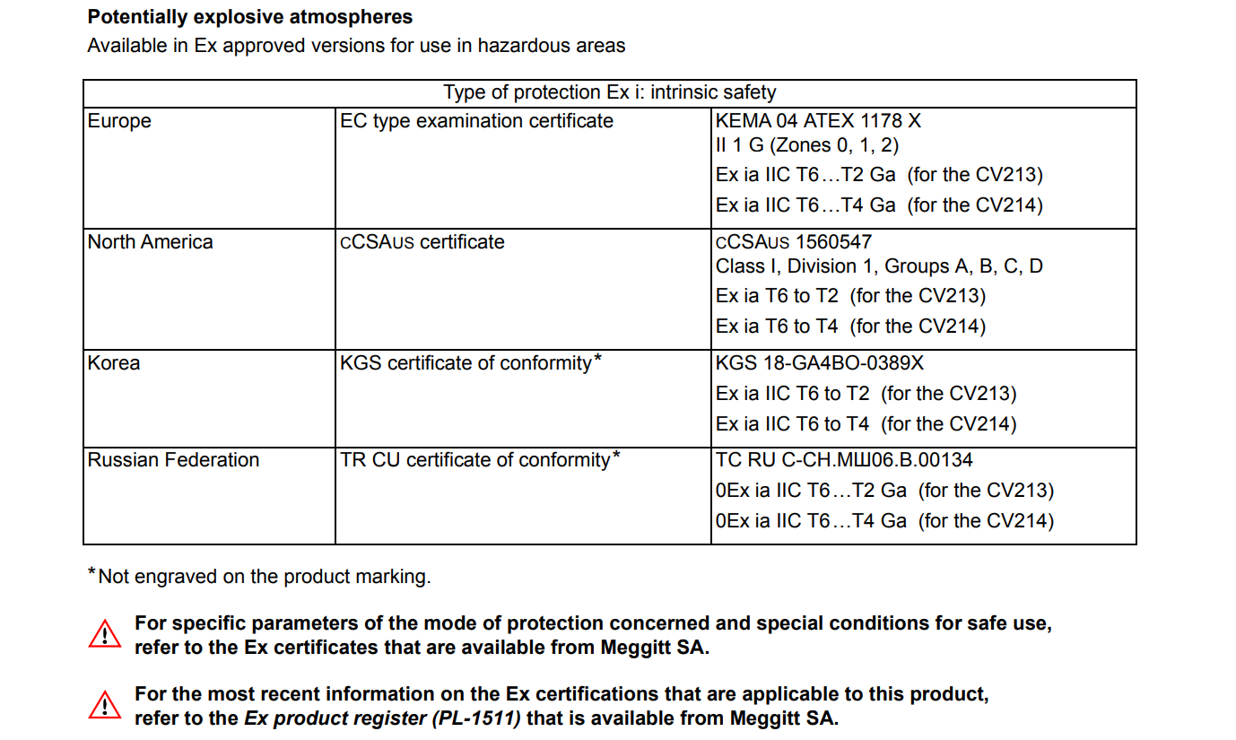CV213 and CV214 (5) CV213 and CV214 (5)