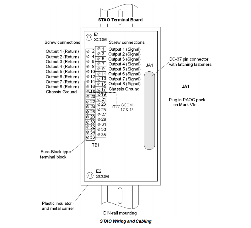 IS200STAOH2A (5) IS200STAOH2A (5)