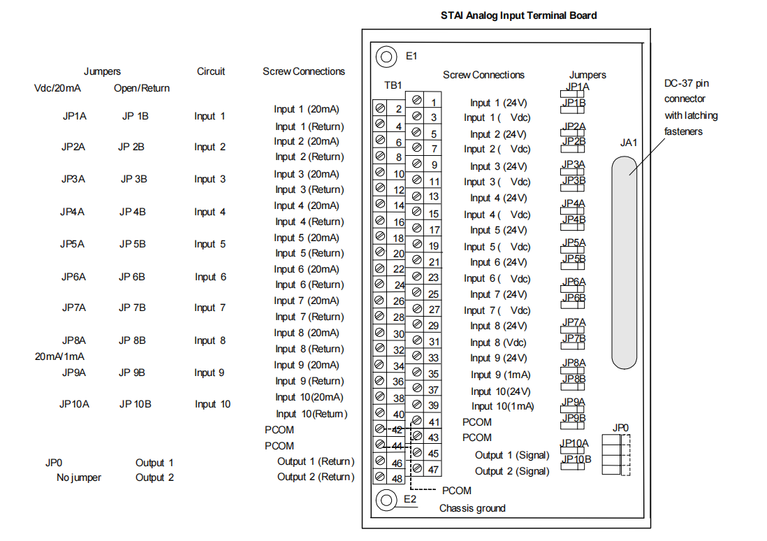 IS200STAIH1A (4) IS200STAIH1A (4)