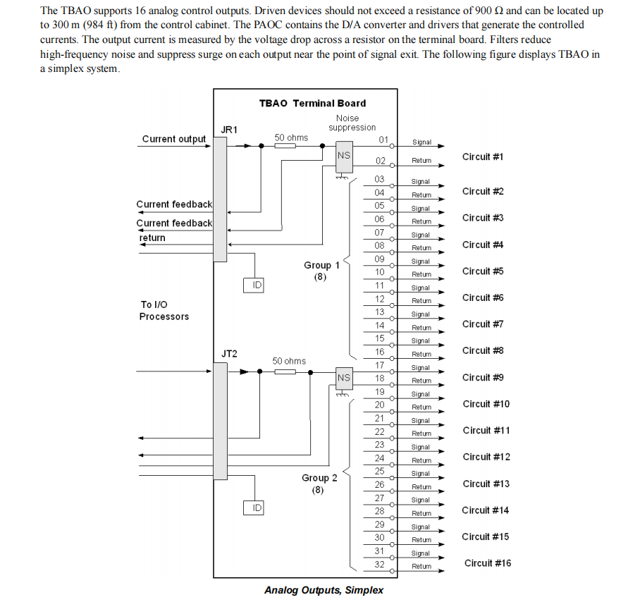 IS200TBAOH1C (5) IS200TBAOH1C (5)