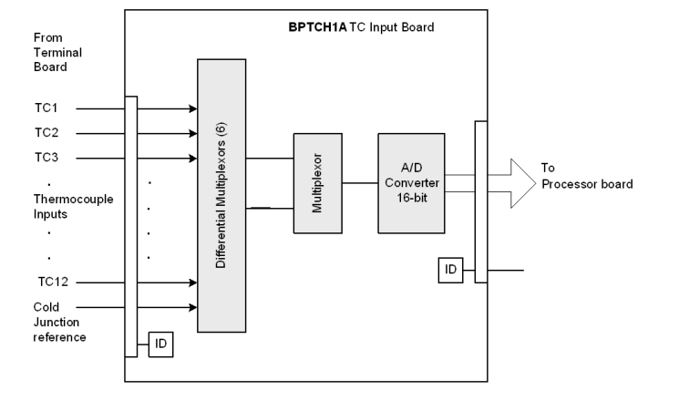IS220PTCCH1A (5) IS220PTCCH1A (5)