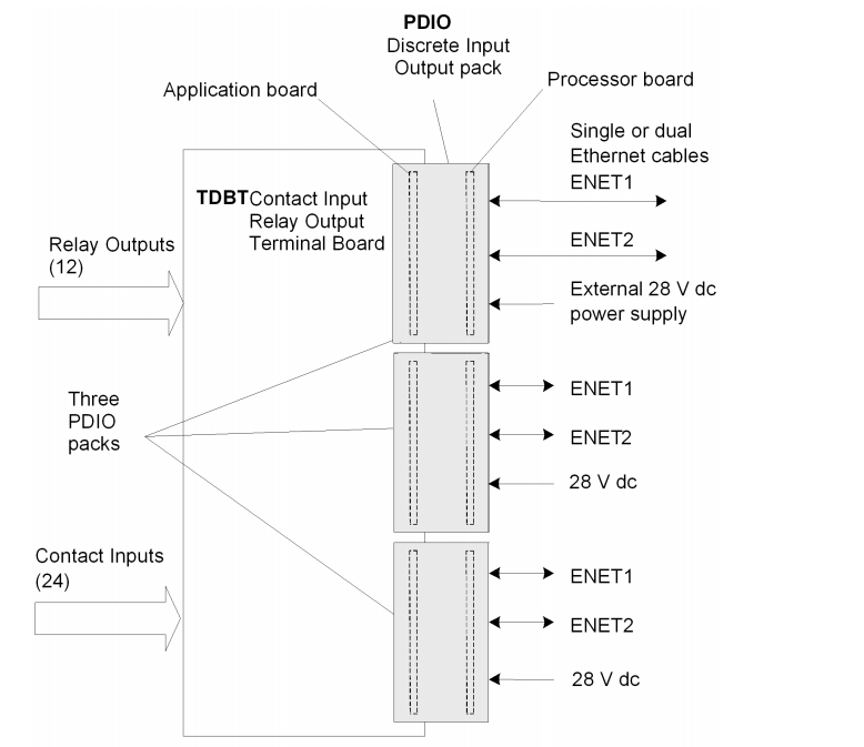 IS220PDIOH1A (7) IS220PDIOH1A (7)