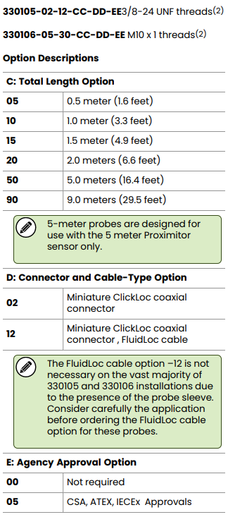 330105和330106 330105和330106