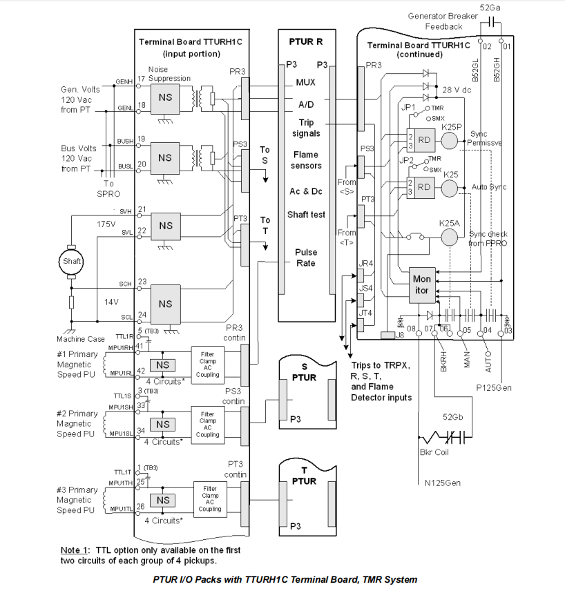 IS220PTURH1B (4) IS220PTURH1B (4)