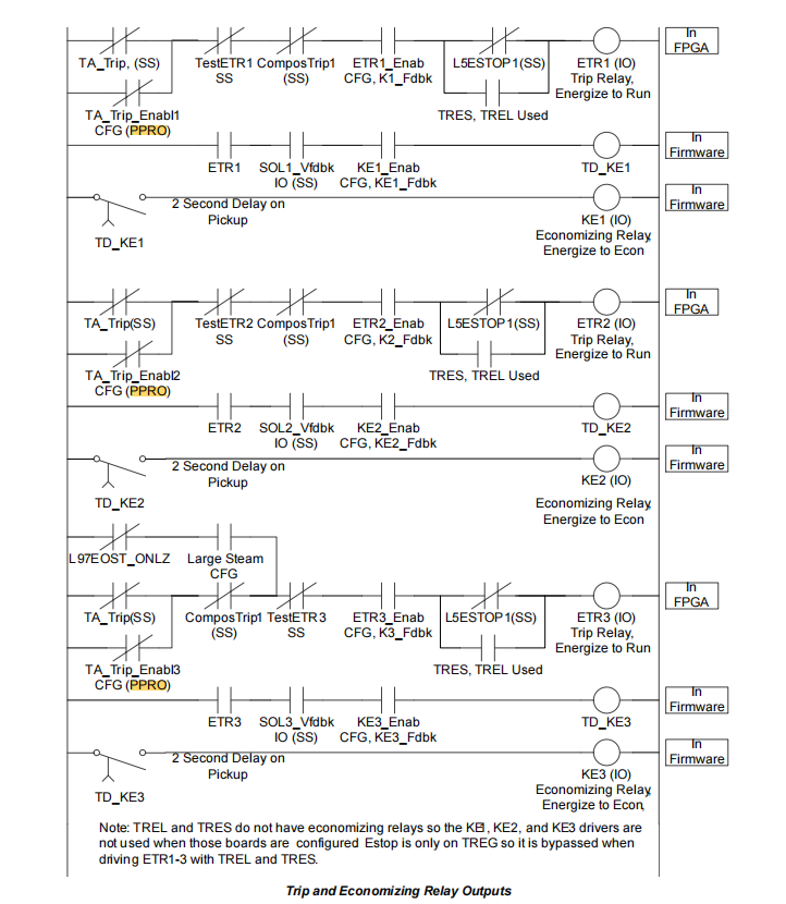 IS220PPROH1A (3) IS220PPROH1A (3)