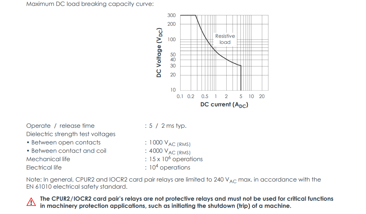 CPUR2 (13) CPUR2 (13)