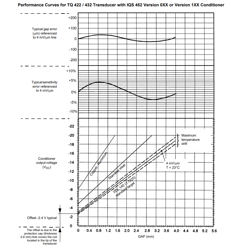 TQ422_432_EA402_IQS452 (3) TQ422_432_EA402_IQS452 (3)