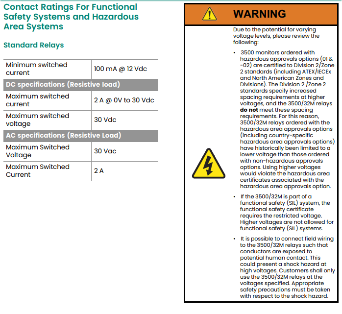 3500-32M (2) 3500-32M (2)