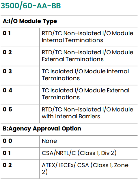 3500-60 (6) 3500-60 (6)