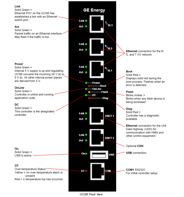 IS420UCSBH1A IS420UCSBH1A