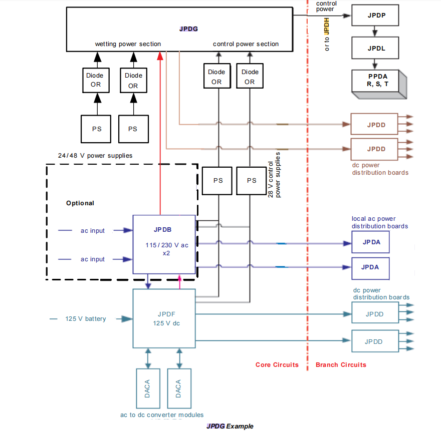 IS200JPDHG1A (7) IS200JPDHG1A (7)