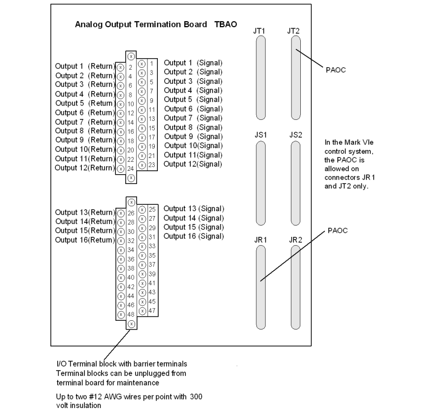 IS200TBAOH1C (4) IS200TBAOH1C (4)