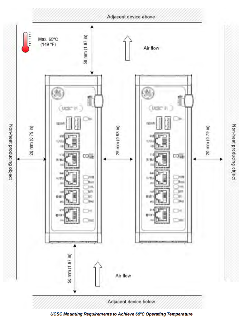 IS420UCSCS2A (6) IS420UCSCS2A (6)