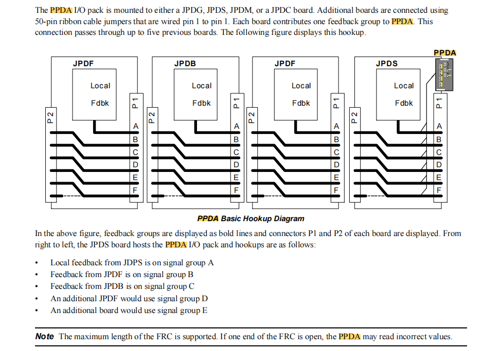 IS220PPDAH1A (5) IS220PPDAH1A (5)