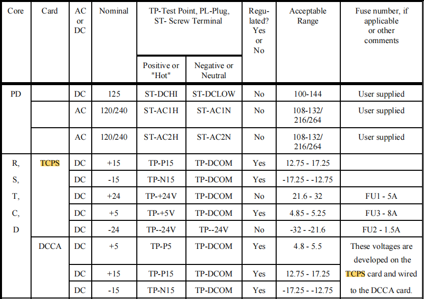 DS200TCPSG1A (2) DS200TCPSG1A (2)