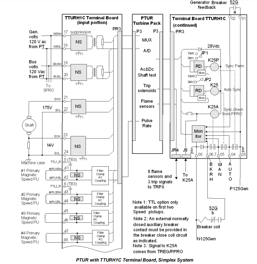 IS220PTURH1B (3) IS220PTURH1B (3)