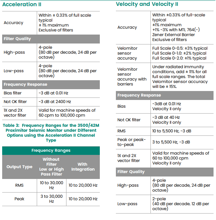 3500-42M(5) 3500-42M(5)