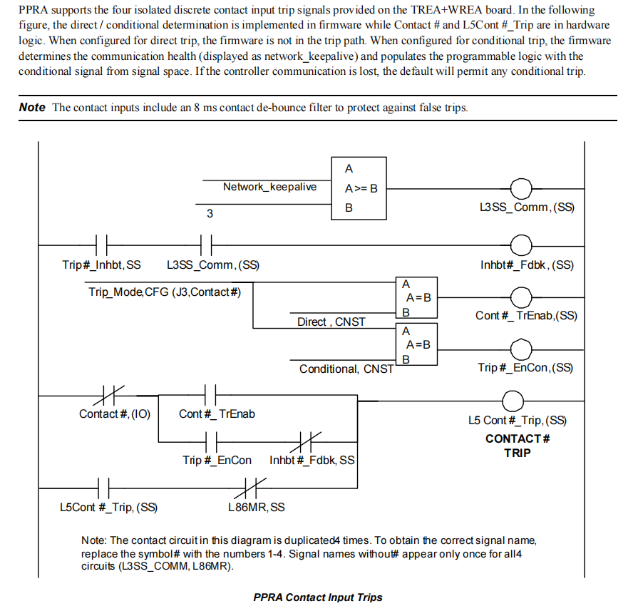 IS220PPRAH1A IS220PPRAH1A