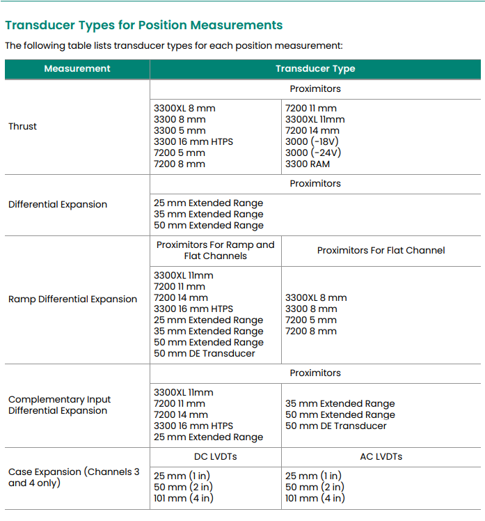 3500-45 (7) 3500-45 (7)