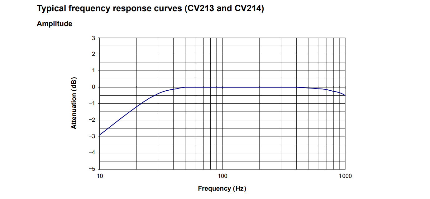 CV213 and CV214 (2) CV213 and CV214 (2)