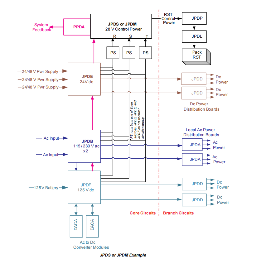 IS200JPDHG1A (6) IS200JPDHG1A (6)