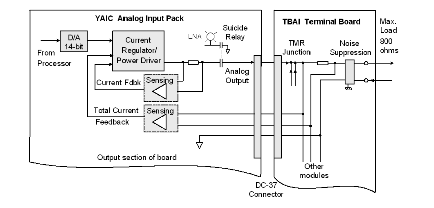 IS220YAICS1A (6) IS220YAICS1A (6)