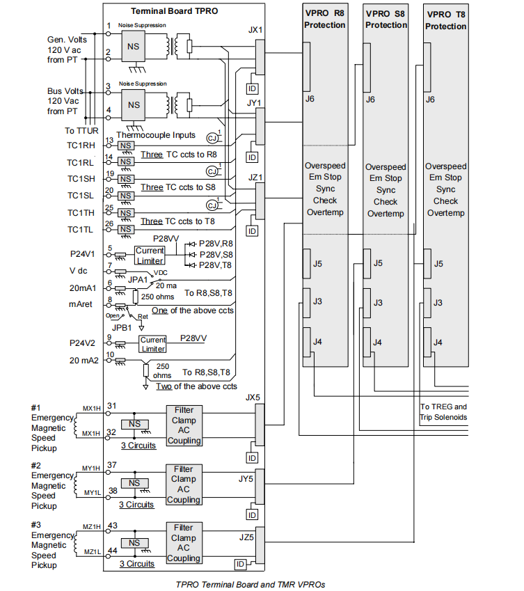 IS200TPROH1C (6) IS200TPROH1C (6)