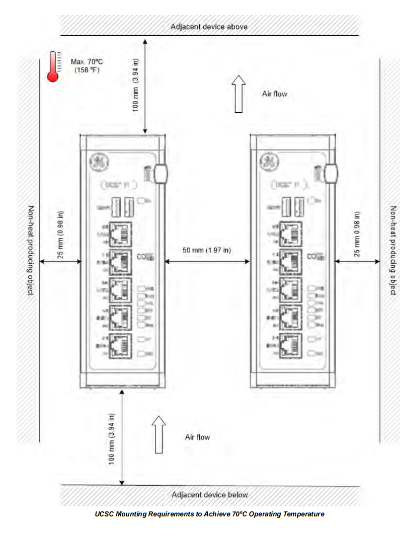 IS420UCSCS2A (5) IS420UCSCS2A (5)