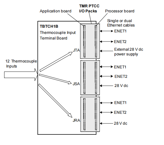 IS220PTCCH1A (4) IS220PTCCH1A (4)