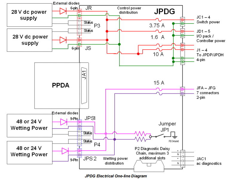 IS200JPDGH1A (5) IS200JPDGH1A (5)