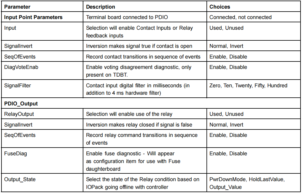 IS220PDIOH1A (5) IS220PDIOH1A (5)