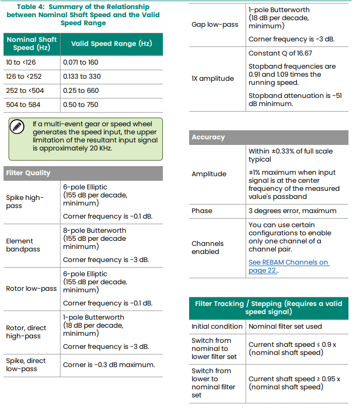 3500-42M(7) 3500-42M(7)